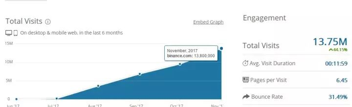 应用币是什么_应用货币_BNB币的可持续发展目标：如何推动技术与应用的创新