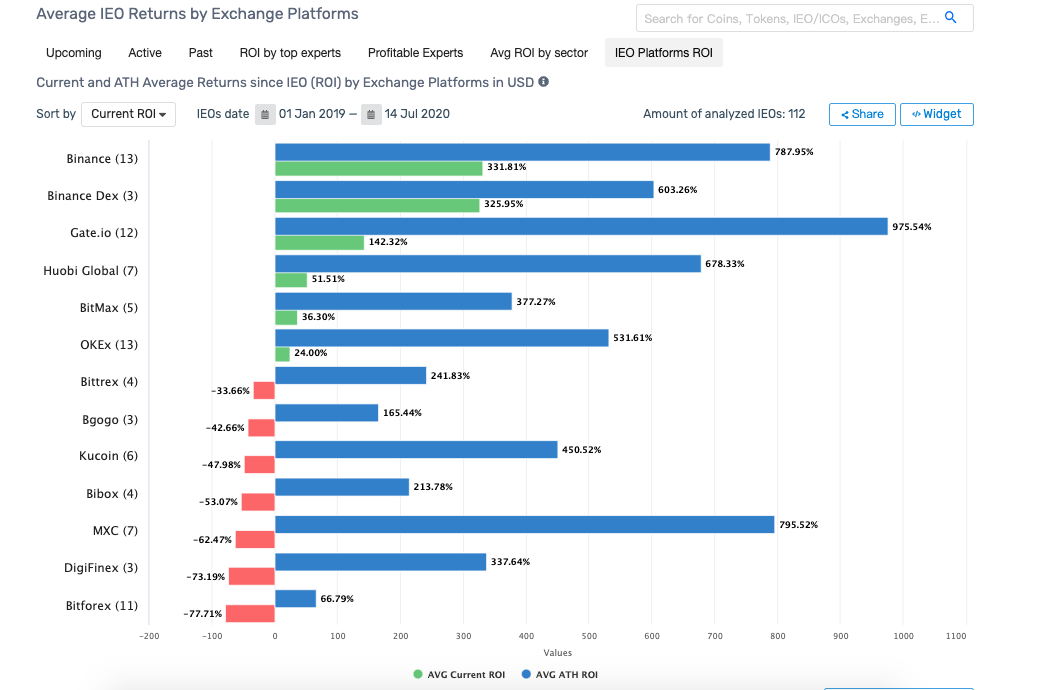 应用币是什么_应用货币_BNB币的可持续发展目标：如何推动技术与应用的创新