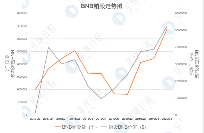 应用货币_BNB币的可持续发展目标：如何推动技术与应用的创新_应用币是什么