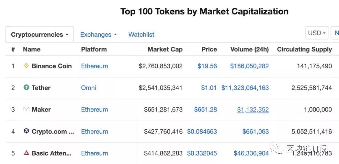 应用币是什么_应用货币_BNB币的可持续发展目标：如何推动技术与应用的创新
