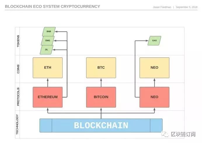 BNB币的可持续发展目标：如何推动技术与应用的创新_应用货币_应用币是什么
