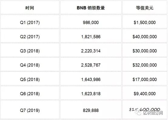 应用货币_应用币是什么_BNB币的可持续发展目标：如何推动技术与应用的创新