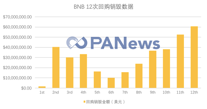 应用货币_BNB币的可持续发展目标：如何推动技术与应用的创新_应用币是什么