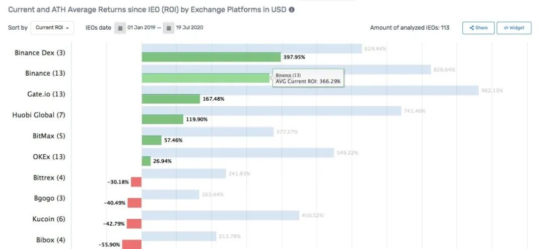 应用货币_应用币是什么_BNB币的可持续发展目标：如何推动技术与应用的创新