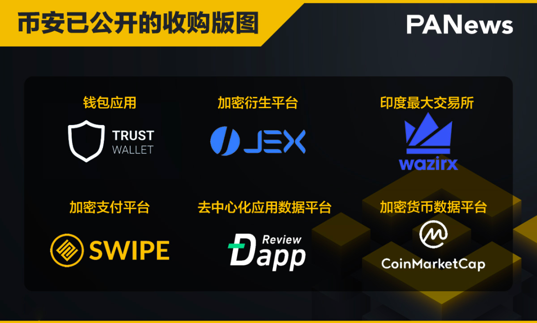 应用货币_BNB币的可持续发展目标：如何推动技术与应用的创新_应用币是什么