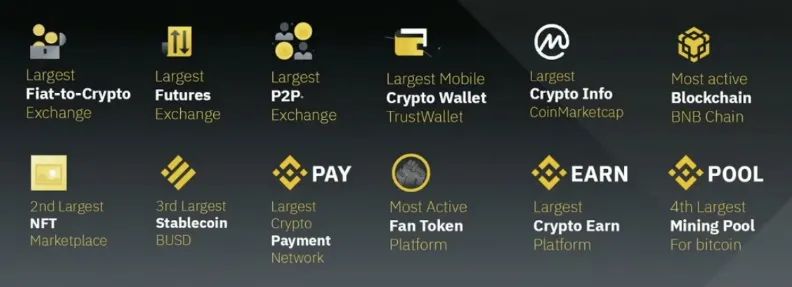 BNB币的可持续发展目标：如何推动技术与应用的创新_应用货币_应用币是什么