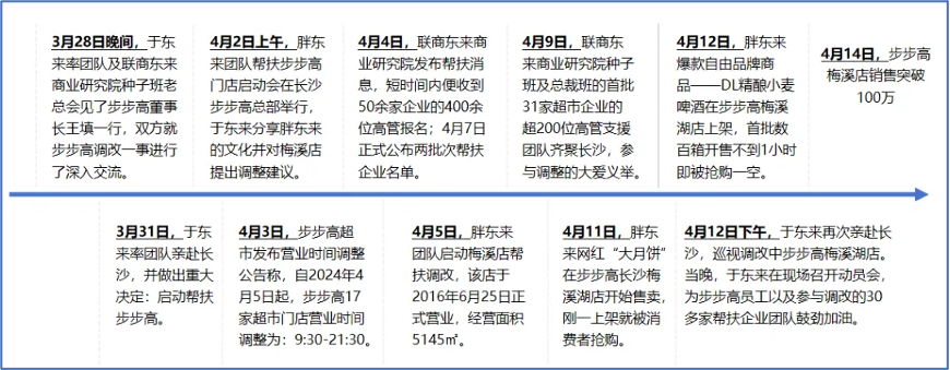 胖东来如何将顾客反馈转化为行动？_胖东来如何将顾客反馈转化为行动？_胖东来如何将顾客反馈转化为行动？