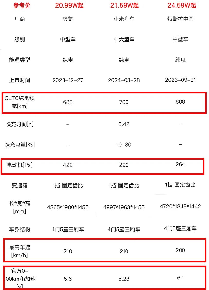 小米有什么汽车_小米造车优势_小米汽车在续航技术上的领先优势