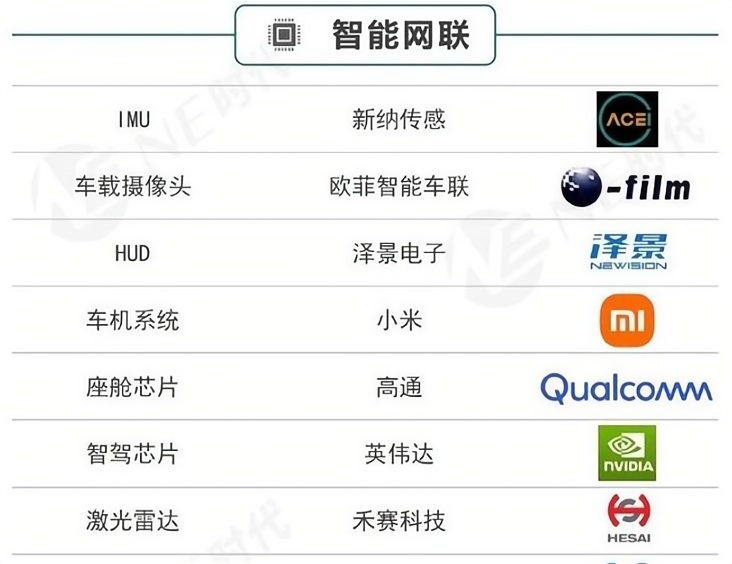 小米汽车在续航技术上的领先优势_小米有什么汽车_小米汽车优点