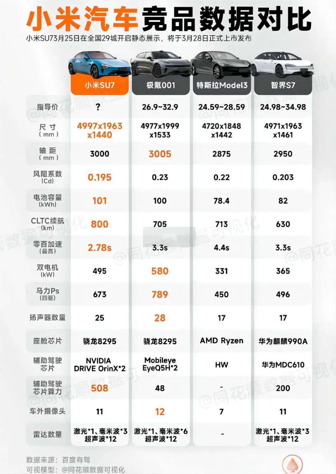 小米有什么汽车_小米汽车优点_小米汽车在续航技术上的领先优势