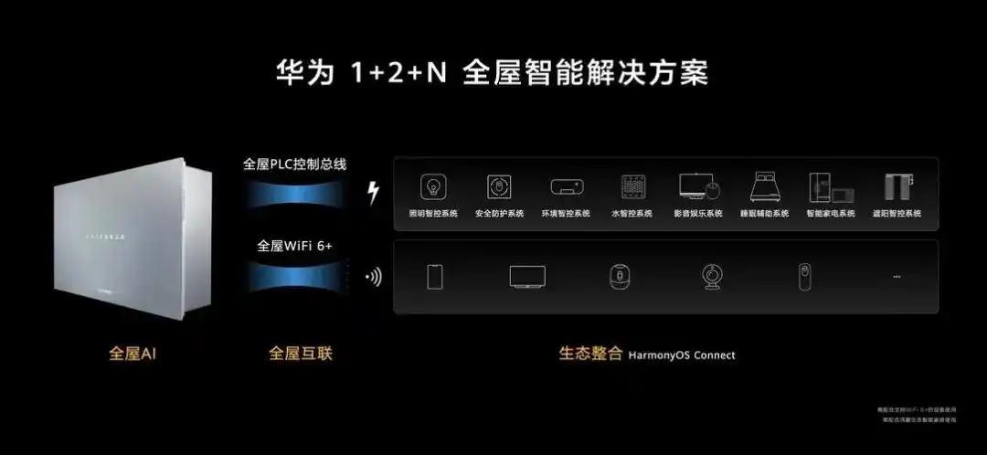 小米智能限制和无限制_小米wifi显示智能家居_智能时代的选择：小米全屋系统的无限可能