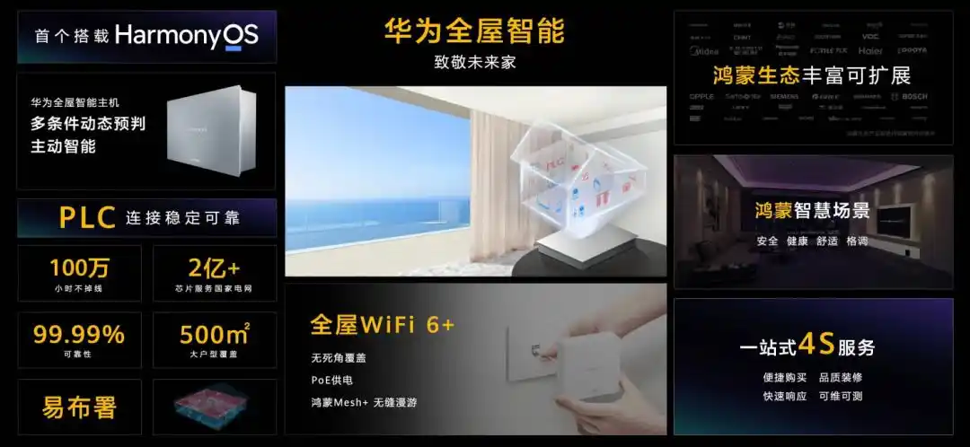 智能时代的选择：小米全屋系统的无限可能_小米智能限制和无限制_小米wifi显示智能家居