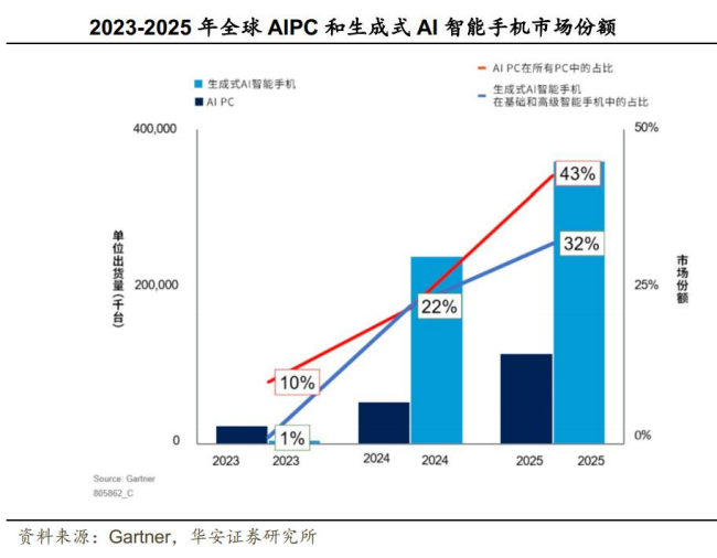 Pura系列的设计理念与用户反馈_用户反馈系统设计_用户反馈类产品怎么做