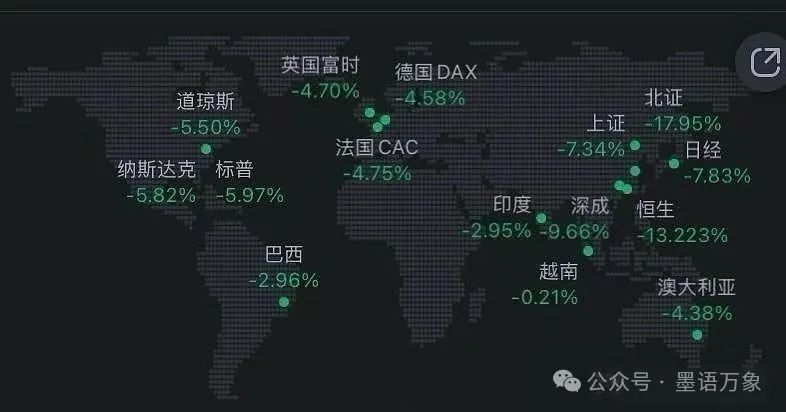 4月7日全球金融市场因对等关税遭遇重创，背后逻辑待剖析