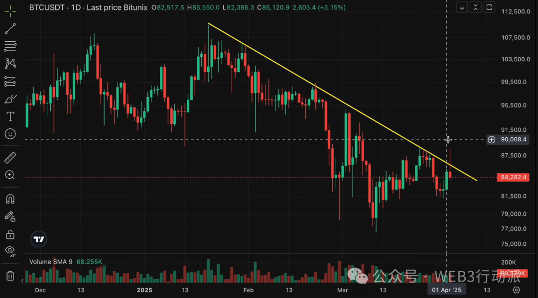特朗普关税政策下加密货币市场波动及背后全球金融变革解析