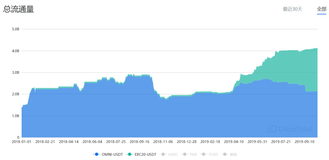 测试网络稳定性工具_环信即时通讯云稳定性如何_USDT的全球交易网络与市场稳定性