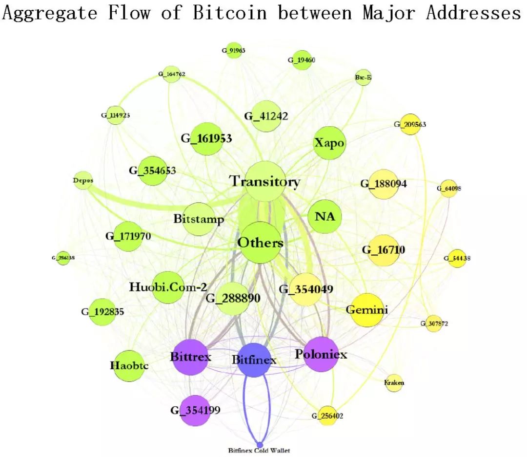 USDT的全球交易网络与市场稳定性_环信即时通讯云稳定性如何_提高钢结构稳定性措施