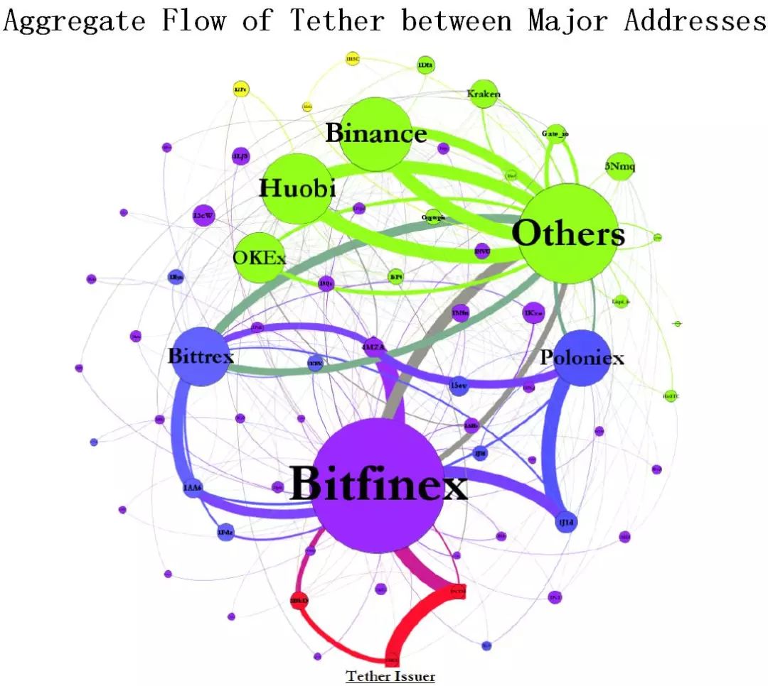 USDT的全球交易网络与市场稳定性_提高钢结构稳定性措施_环信即时通讯云稳定性如何