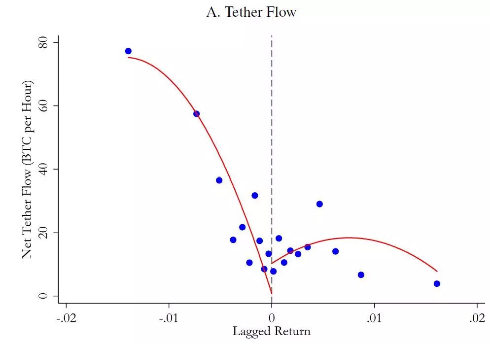 环信即时通讯云稳定性如何_提高钢结构稳定性措施_USDT的全球交易网络与市场稳定性