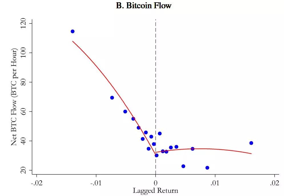 提高钢结构稳定性措施_环信即时通讯云稳定性如何_USDT的全球交易网络与市场稳定性