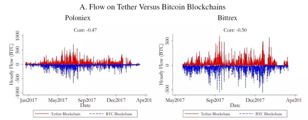 环信即时通讯云稳定性如何_USDT的全球交易网络与市场稳定性_提高钢结构稳定性措施