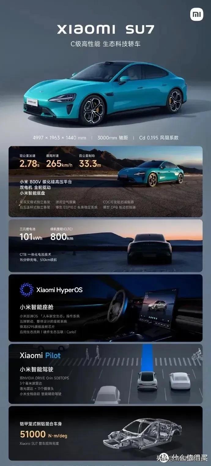 小米汽车的智能驾驶模式带来新体验_小米智能车价格_小米智能汽车