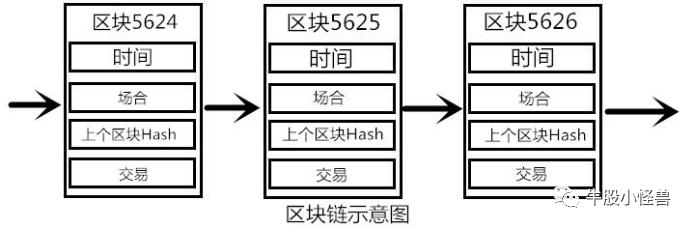 货币兑换网站_如何通过Bitpie官网进行法币与数字货币兑换_数字货币转换法币