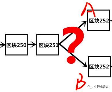 货币兑换网站_如何通过Bitpie官网进行法币与数字货币兑换_数字货币转换法币