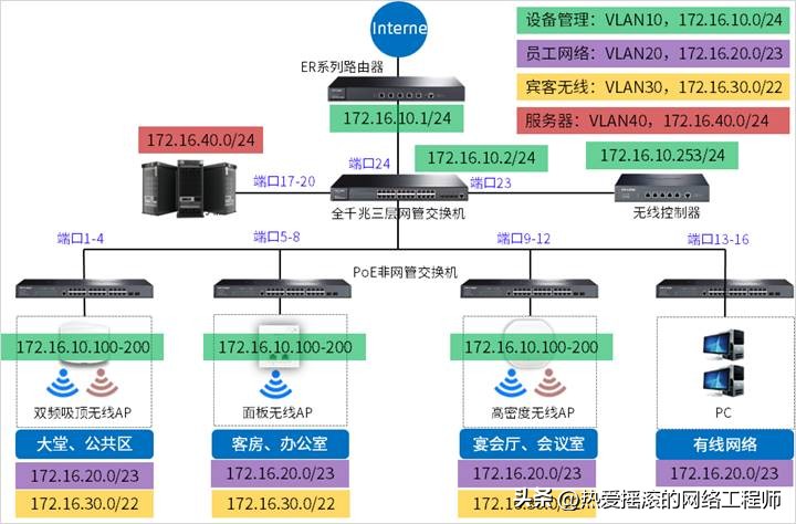 tplink路由器添加新设备_加入网络:如何通过TP-LINK APP添加设备_tplink怎么添加设备