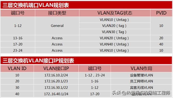 加入网络:如何通过TP-LINK APP添加设备_tplink路由器添加新设备_tplink怎么添加设备