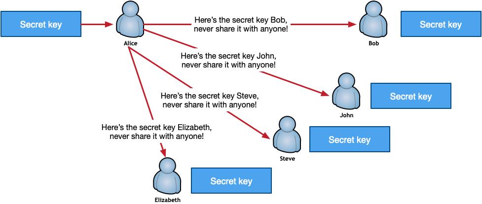 数字货币的公钥和私钥_数字货币私钥几位数_数字货币的技术基础：公钥与私钥