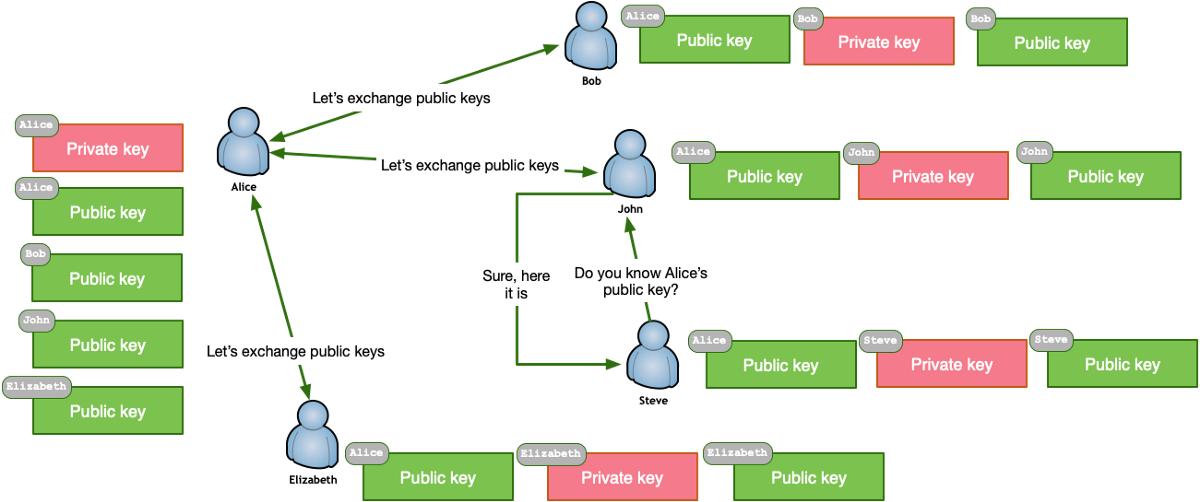 数字货币私钥几位数_数字货币的公钥和私钥_数字货币的技术基础：公钥与私钥
