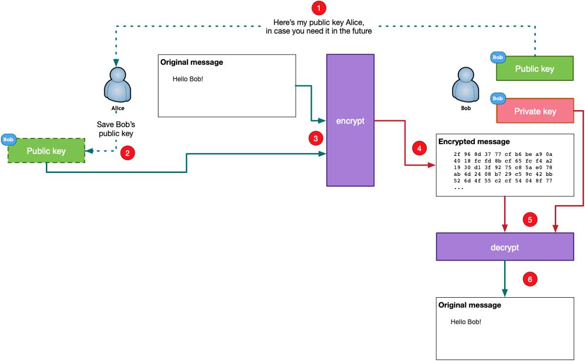 数字货币私钥几位数_数字货币的公钥和私钥_数字货币的技术基础：公钥与私钥