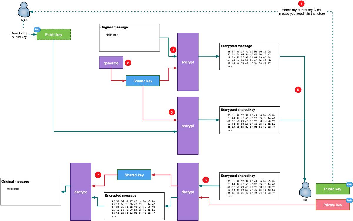 数字货币私钥几位数_数字货币的技术基础：公钥与私钥_数字货币的公钥和私钥