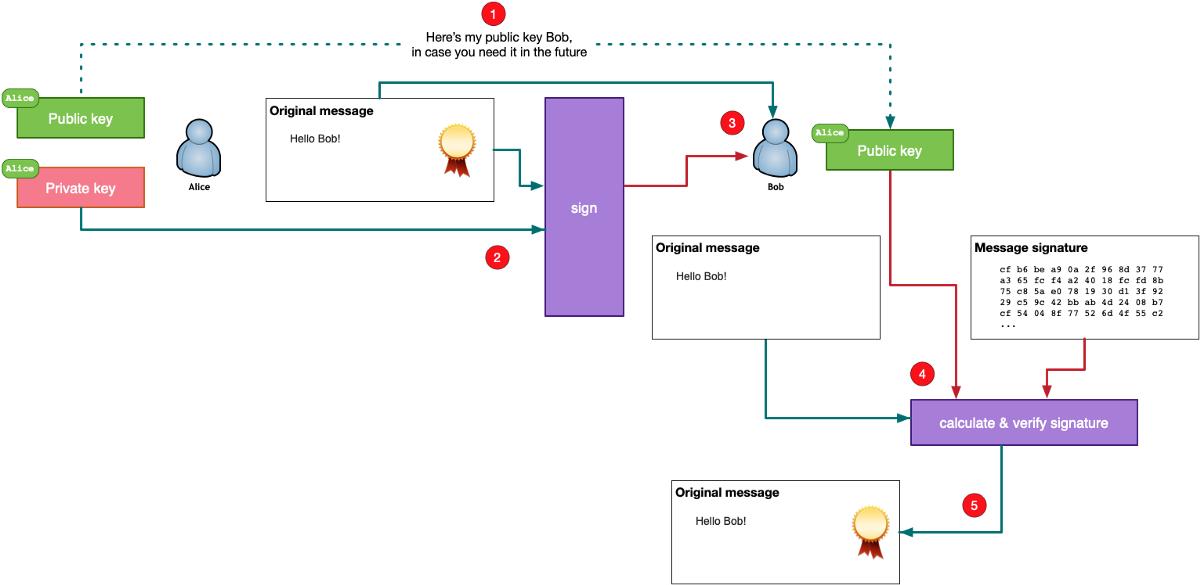 数字货币的公钥和私钥_数字货币的技术基础：公钥与私钥_数字货币私钥几位数