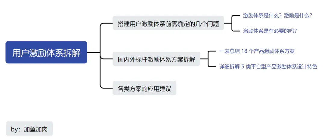 有应用场景的虚拟币包括哪些_研究虚拟货币在工作场所中的应用：如何提升员工福利与激励机制_虚拟币应用场景