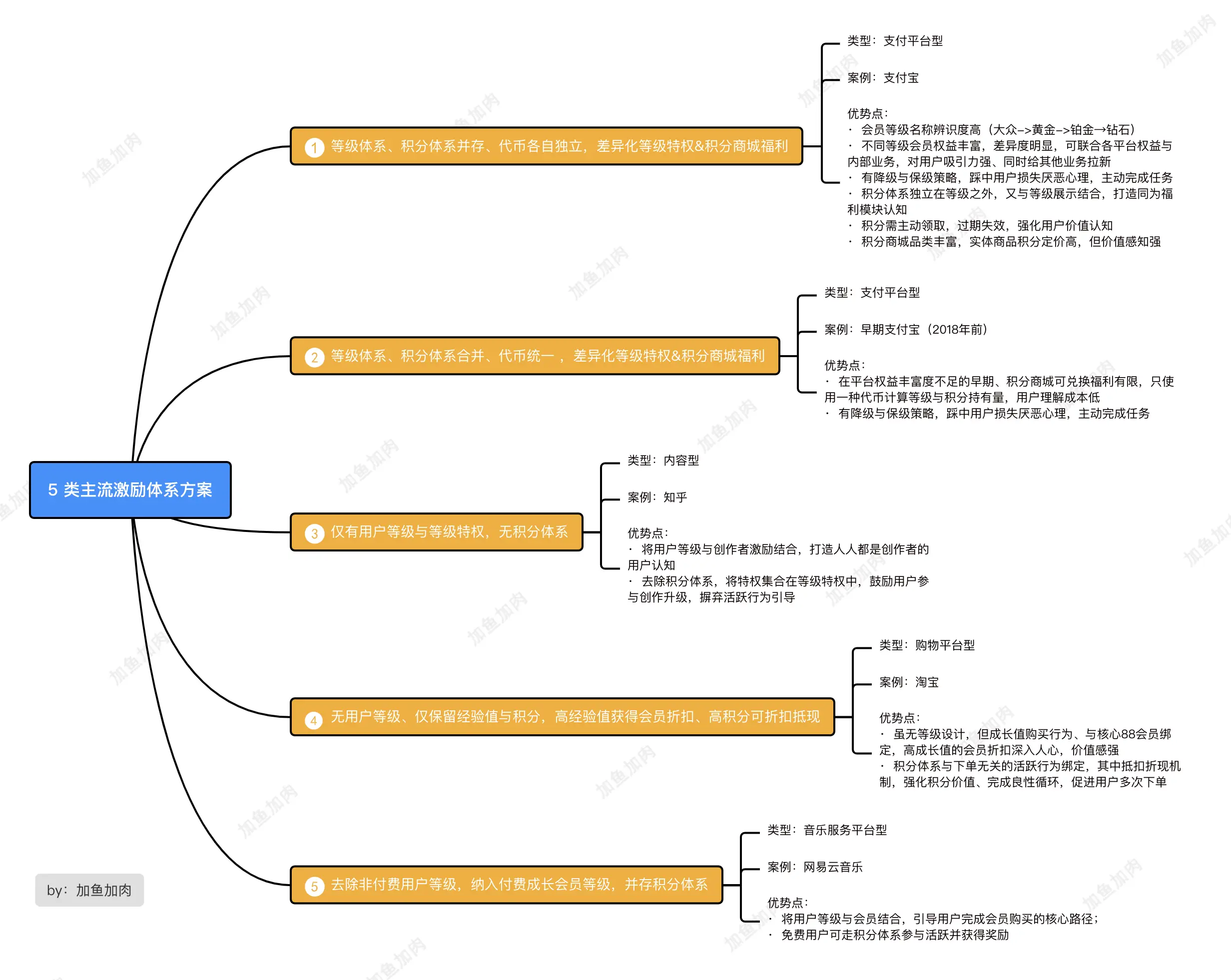 有应用场景的虚拟币包括哪些_虚拟币应用场景_研究虚拟货币在工作场所中的应用：如何提升员工福利与激励机制