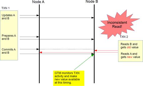 兼顾是什么意思是什么意思啊_如何在下载tp最新版时，将安全与速度兼顾？_兼顾时间