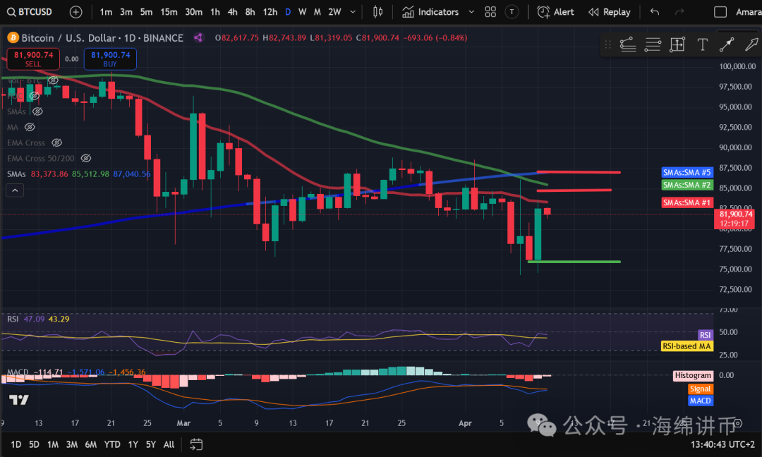 比特币等加密货币会退市吗_与整个加密货币市场一样，SHIB 对比特币的价格走势非常敏感，通常无论 BTC 上涨还是下跌都会跟随。_与整个加密货币市场一样，SHIB 对比特币的价格走势非常敏感，通常无论 BTC 上涨还是下跌都会跟随。