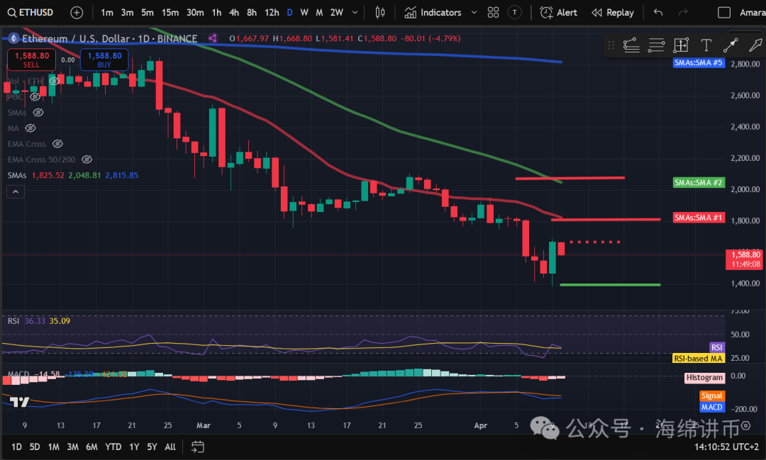 比特币等加密货币会退市吗_与整个加密货币市场一样，SHIB 对比特币的价格走势非常敏感，通常无论 BTC 上涨还是下跌都会跟随。_与整个加密货币市场一样，SHIB 对比特币的价格走势非常敏感，通常无论 BTC 上涨还是下跌都会跟随。
