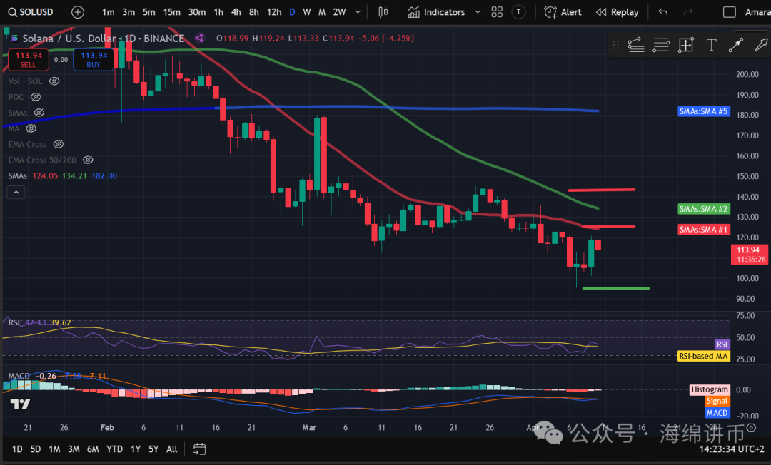 与整个加密货币市场一样，SHIB 对比特币的价格走势非常敏感，通常无论 BTC 上涨还是下跌都会跟随。_比特币等加密货币会退市吗_与整个加密货币市场一样，SHIB 对比特币的价格走势非常敏感，通常无论 BTC 上涨还是下跌都会跟随。