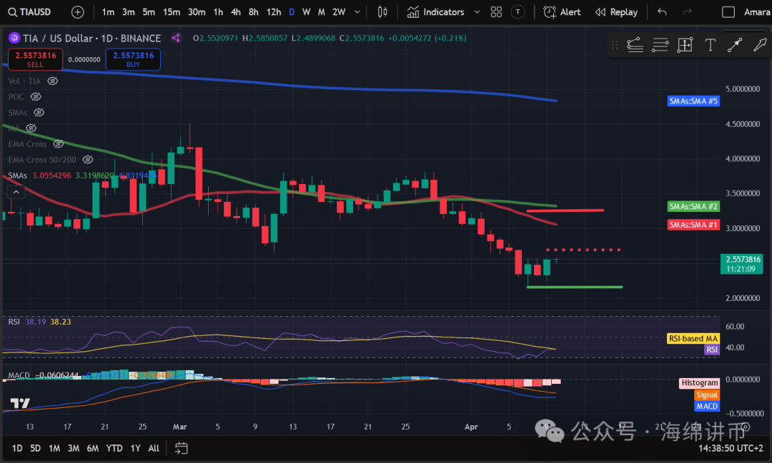 与整个加密货币市场一样，SHIB 对比特币的价格走势非常敏感，通常无论 BTC 上涨还是下跌都会跟随。_与整个加密货币市场一样，SHIB 对比特币的价格走势非常敏感，通常无论 BTC 上涨还是下跌都会跟随。_比特币等加密货币会退市吗