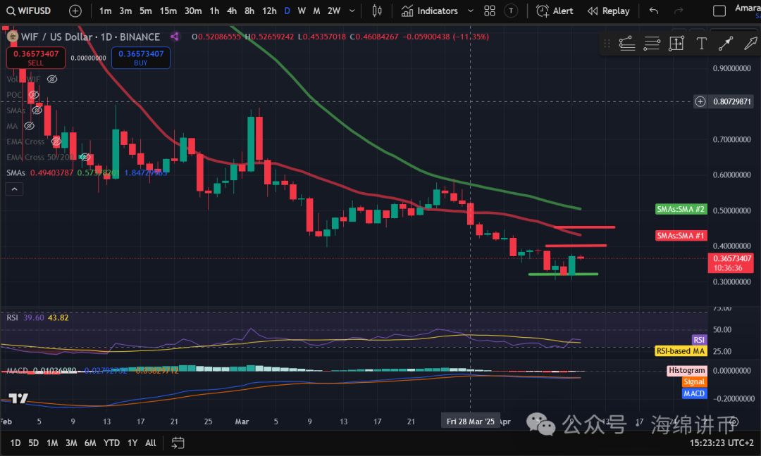 与整个加密货币市场一样，SHIB 对比特币的价格走势非常敏感，通常无论 BTC 上涨还是下跌都会跟随。_比特币等加密货币会退市吗_与整个加密货币市场一样，SHIB 对比特币的价格走势非常敏感，通常无论 BTC 上涨还是下跌都会跟随。