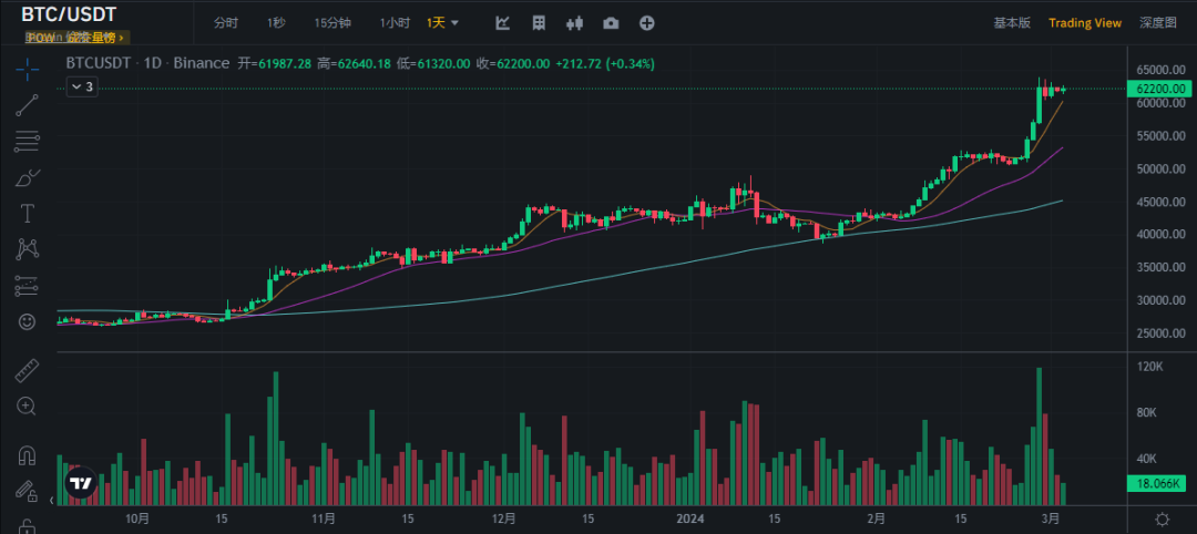 比特币等加密货币会退市吗_与整个加密货币市场一样，SHIB 对比特币的价格走势非常敏感，通常无论 BTC 上涨还是下跌都会跟随。_与整个加密货币市场一样，SHIB 对比特币的价格走势非常敏感，通常无论 BTC 上涨还是下跌都会跟随。