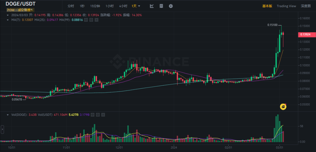 比特币等加密货币会退市吗_与整个加密货币市场一样，SHIB 对比特币的价格走势非常敏感，通常无论 BTC 上涨还是下跌都会跟随。_与整个加密货币市场一样，SHIB 对比特币的价格走势非常敏感，通常无论 BTC 上涨还是下跌都会跟随。