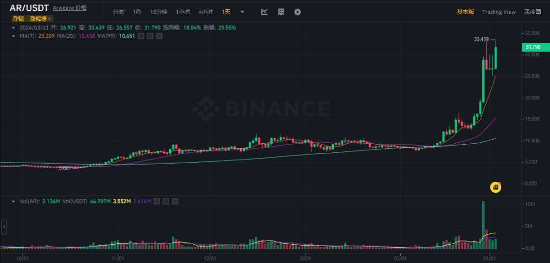 比特币等加密货币会退市吗_与整个加密货币市场一样，SHIB 对比特币的价格走势非常敏感，通常无论 BTC 上涨还是下跌都会跟随。_与整个加密货币市场一样，SHIB 对比特币的价格走势非常敏感，通常无论 BTC 上涨还是下跌都会跟随。