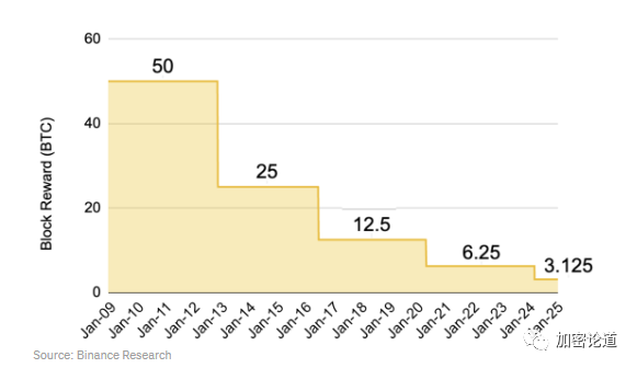 合约币app_合约币库高效智能确保交易_BNB币的数据库与智能合约：如何确保交易的高效与安全
