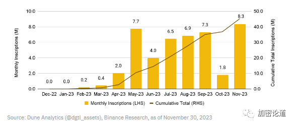 合约币app_BNB币的数据库与智能合约：如何确保交易的高效与安全_合约币库高效智能确保交易