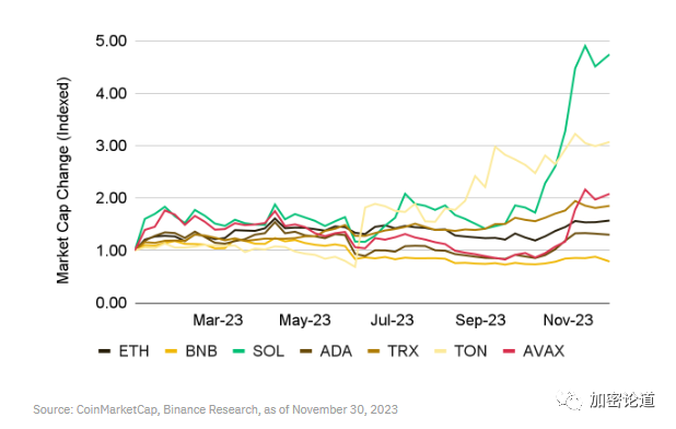 合约币库高效智能确保交易_合约币app_BNB币的数据库与智能合约：如何确保交易的高效与安全