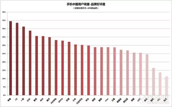小米手机的售后服务与用户满意度_小米售后服务规范承诺_小米售后服务已完成是什么意思